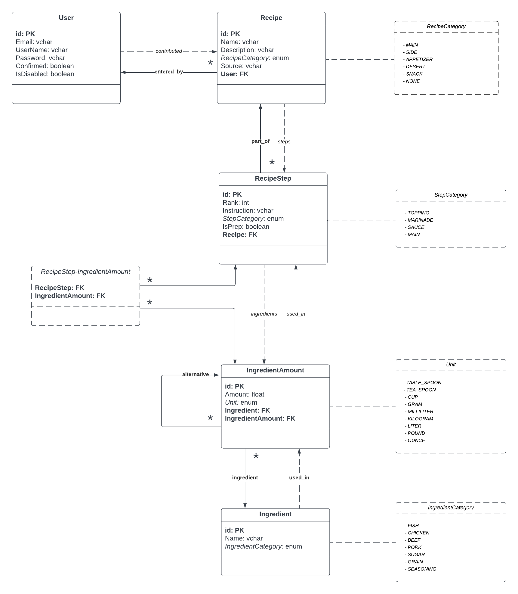recipe-schema